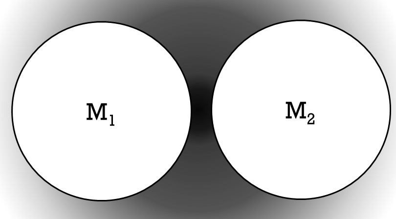 Figure 4. Une pluralité de mondes simultanés et mutuellement séparés